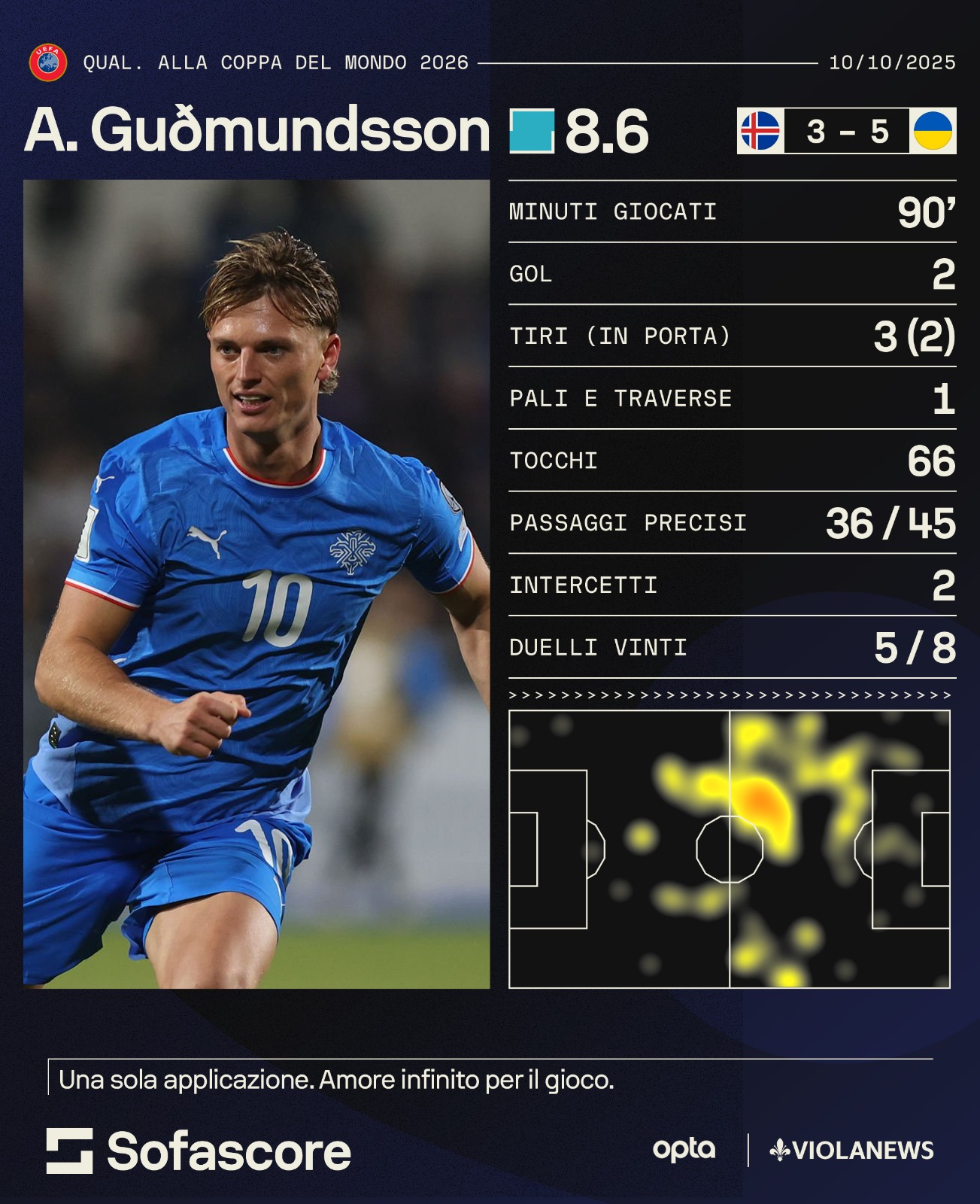 Gudmundsson