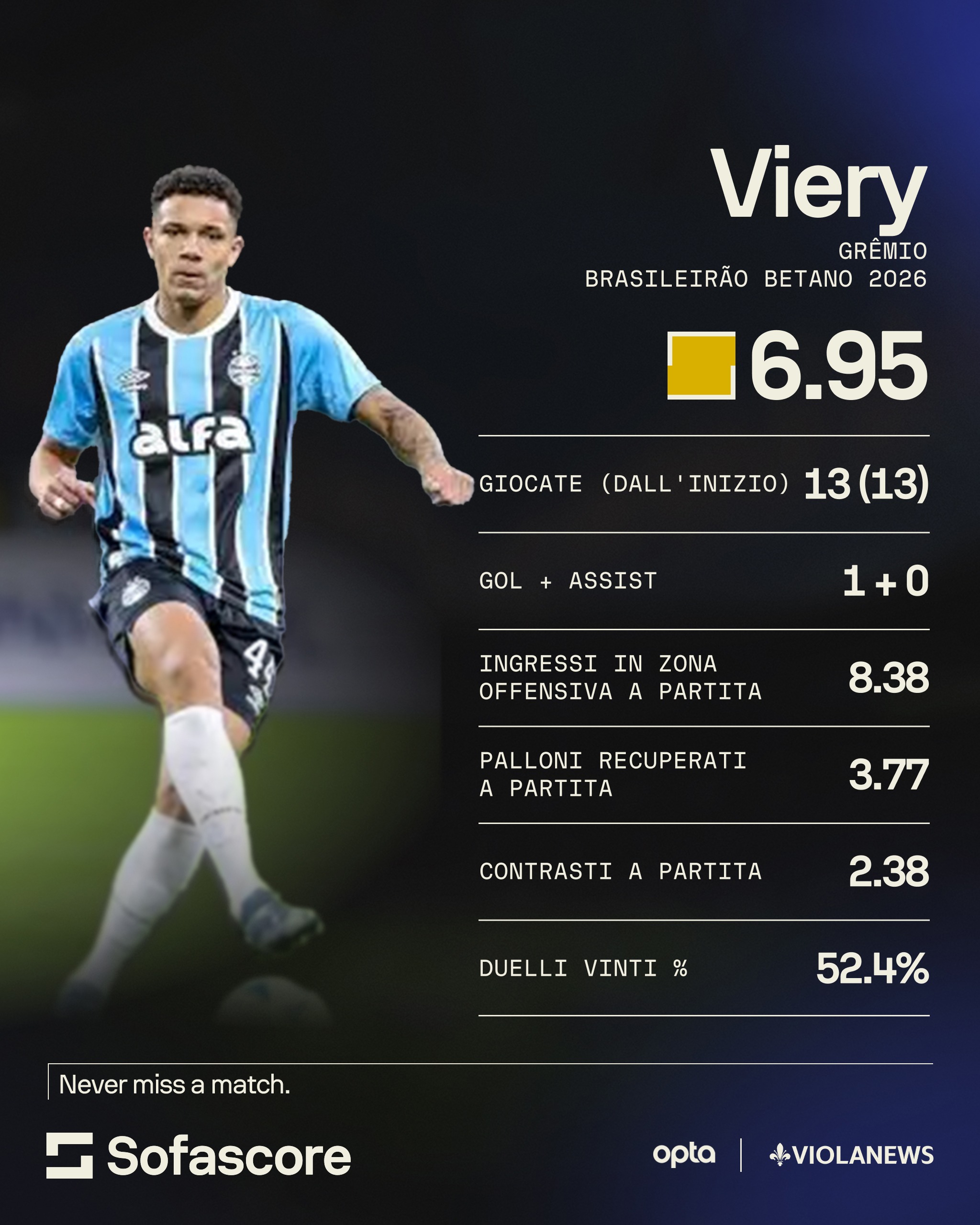 Viery